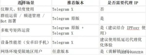 Telegram vs Telegram X：功能差异全解析，哪个更适合你？