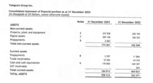 拆解币圈第一通讯软件Telegram：9亿用户300亿估值，上市前创始人被捕