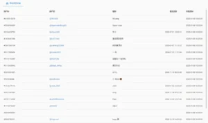 5种方法高效Telegram拉群,提升Telegram用户活跃度