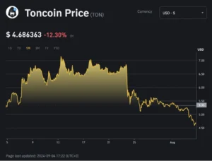 拆解币圈第一通讯软件Telegram：9亿用户300亿估值，上市前创始人被捕