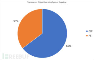 Telegram：跨平台通信工具，提供私密安全聊天体验，还有多样功能待你发掘