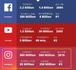 telegraminstagram Telegram 与 Instagram：社交平台如何影响日常交流与情感体验