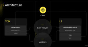telegram中文github Telegram：功能强大、稳定安全的综合性社交媒介，与 GitHub 深度互动