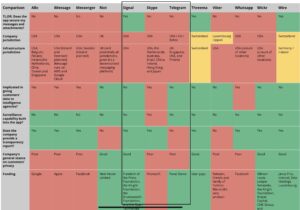 signaltelegram 科技时代，Signal 与 Telegram 如何守护隐私？小李分享个人经历