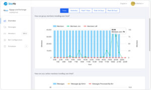 telegramzhongwen Telegram:华语社区的多元平台,用户自由表达的乐园